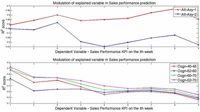 Your Brain on the Movies: A Computational Approach for Predicting Box-office Performance from Viewer’s Brain Responses to Movie Trailers